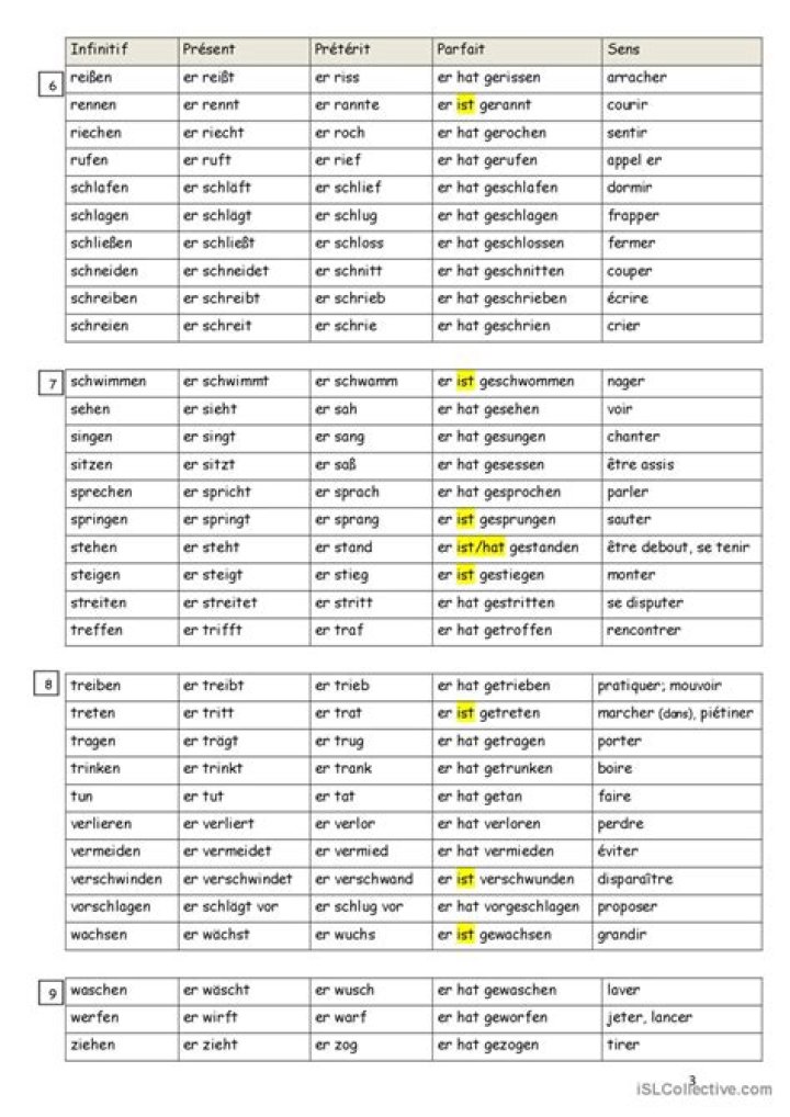 Liste Starker Verben PDF – Effektive Aktivverben für starke Texte