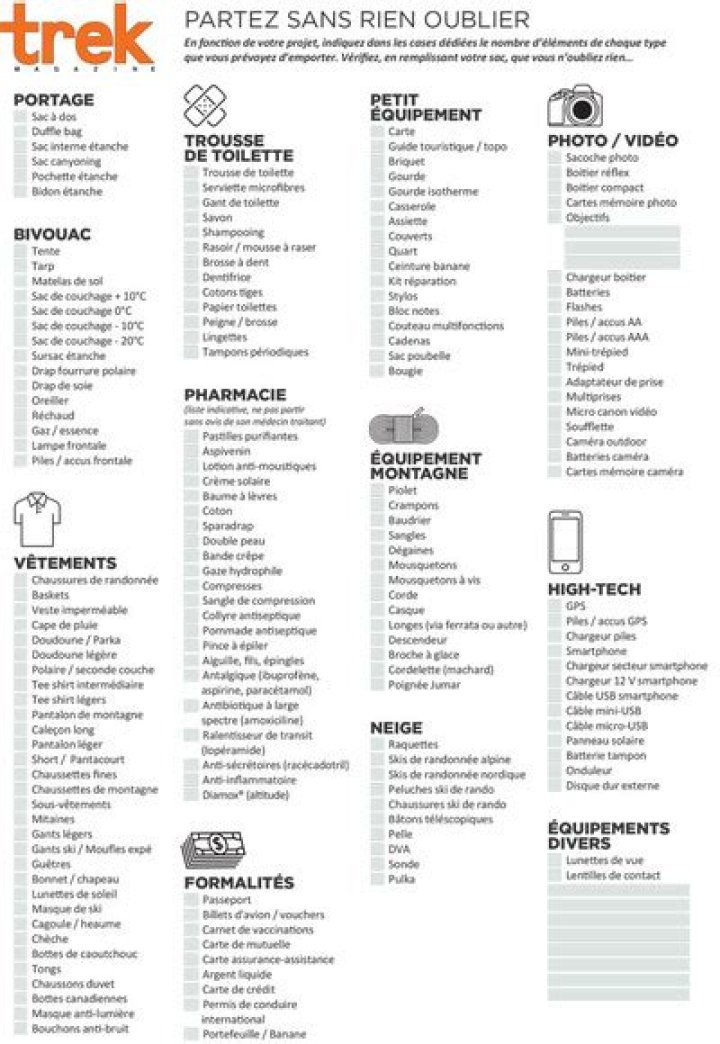 Liste Survivaliste PDF : Guide Complet des Équipements Essentiels