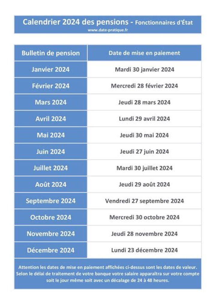 Listing de Paie Fonction Publique 2024 : PDF Complet avec Détails et Salaire