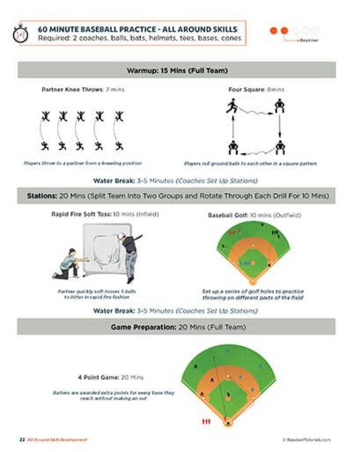 Little League Baseball Practice Plans PDF for Winning Season
