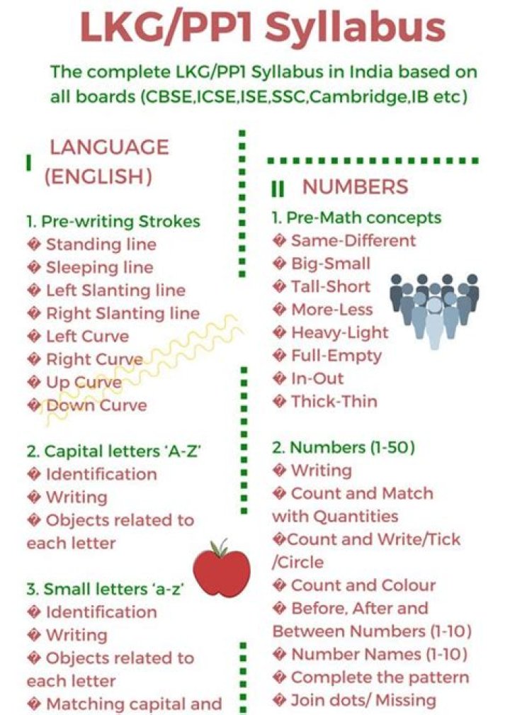 LKG Syllabus CBSE Worksheets PDF – Free Printable Worksheets