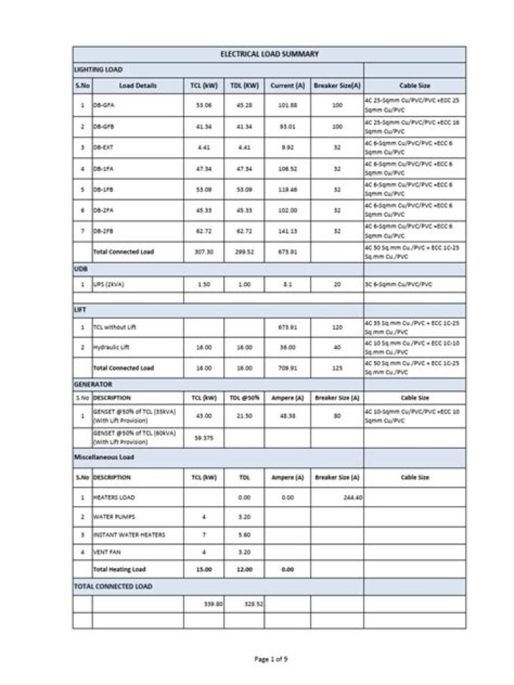 Load Sheet PDF: Download Free Electrical Load Sheets