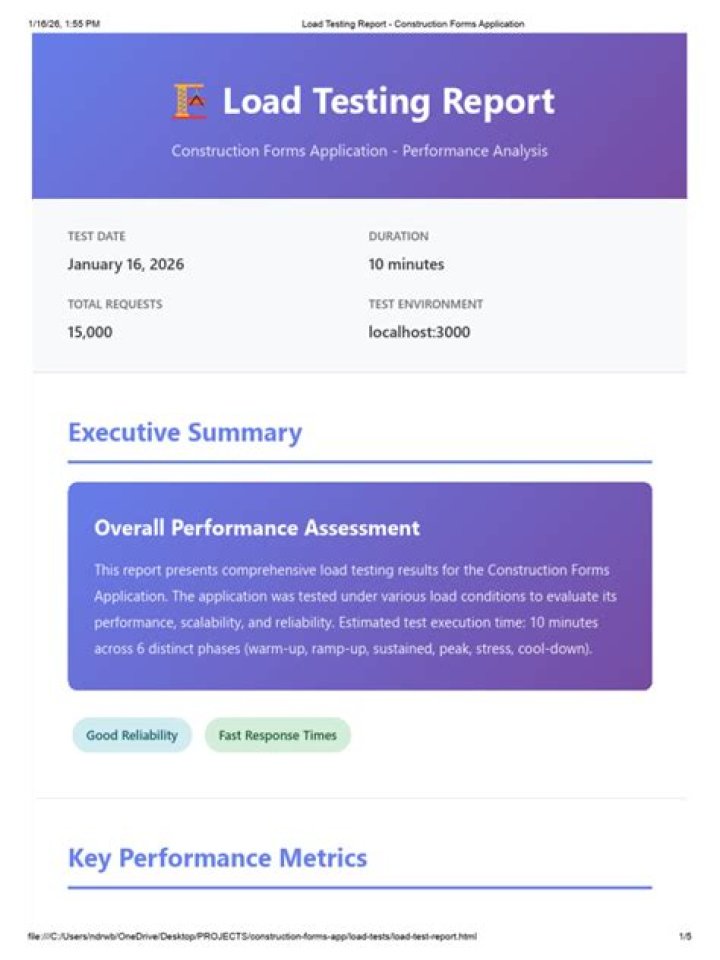 Load Test Report PDF – Validate Performance & Scalability