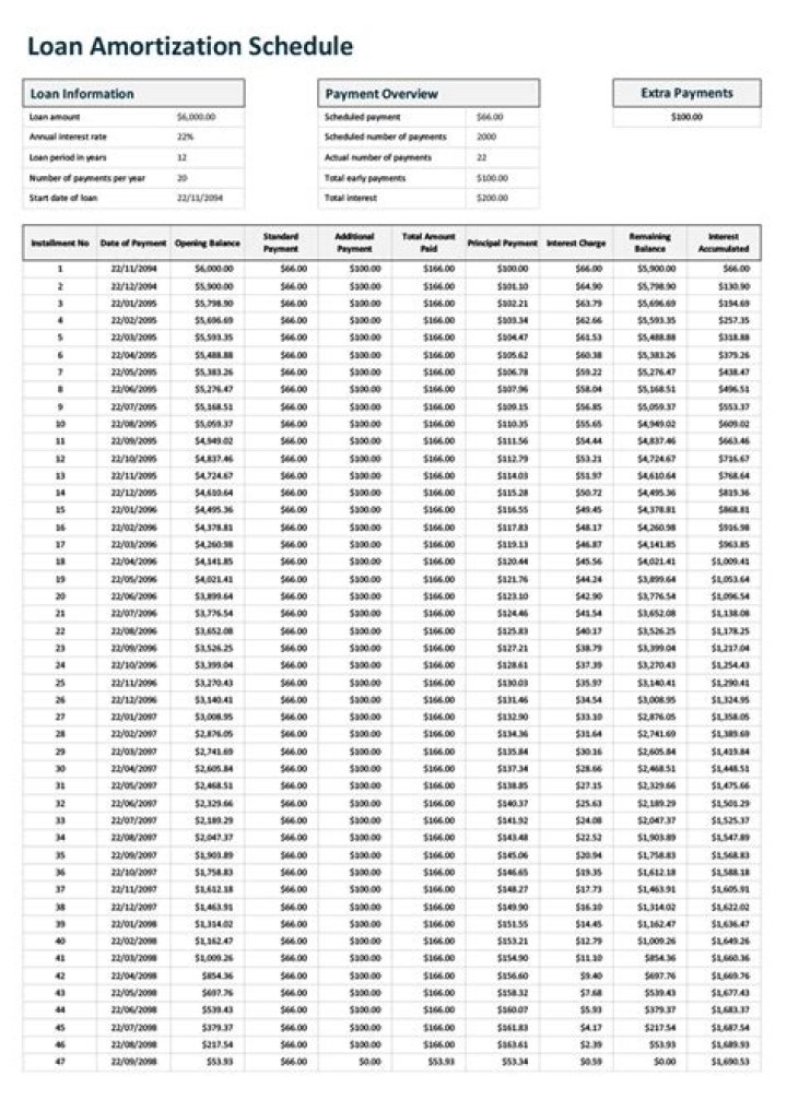 Loan Amortization Questions and Answers PDF – Expert Guide