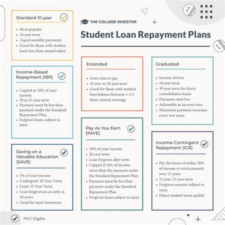 How to Create a Loan Repayment Plan PDF: Step-by-Step Guide