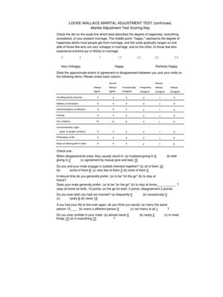 Locke Wallace Marital Adjustment Test PDF: Understand Your Relationship Dynamics