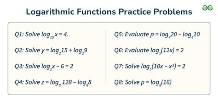 Logarithm Questions PDF for Competitive Exams