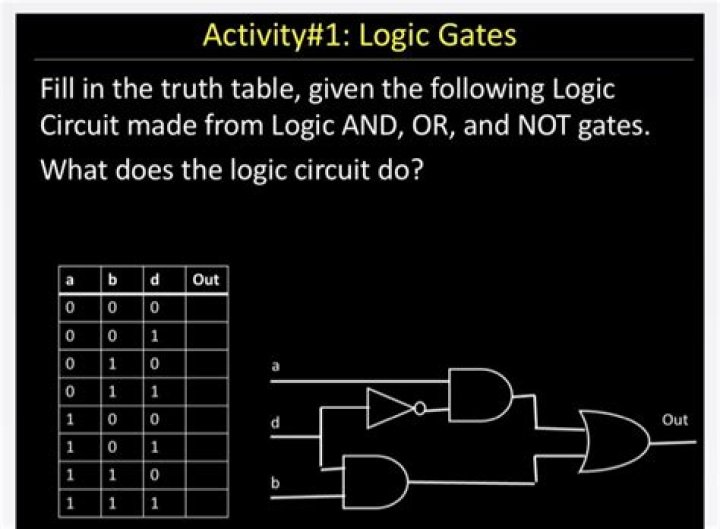 Logic Gates and Truth Tables Questions & Answers PDF: Expert Study Guide