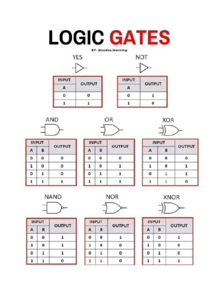 Logic Gates Questions and Answers PDF: Master Electrical Engineering Fundamentals