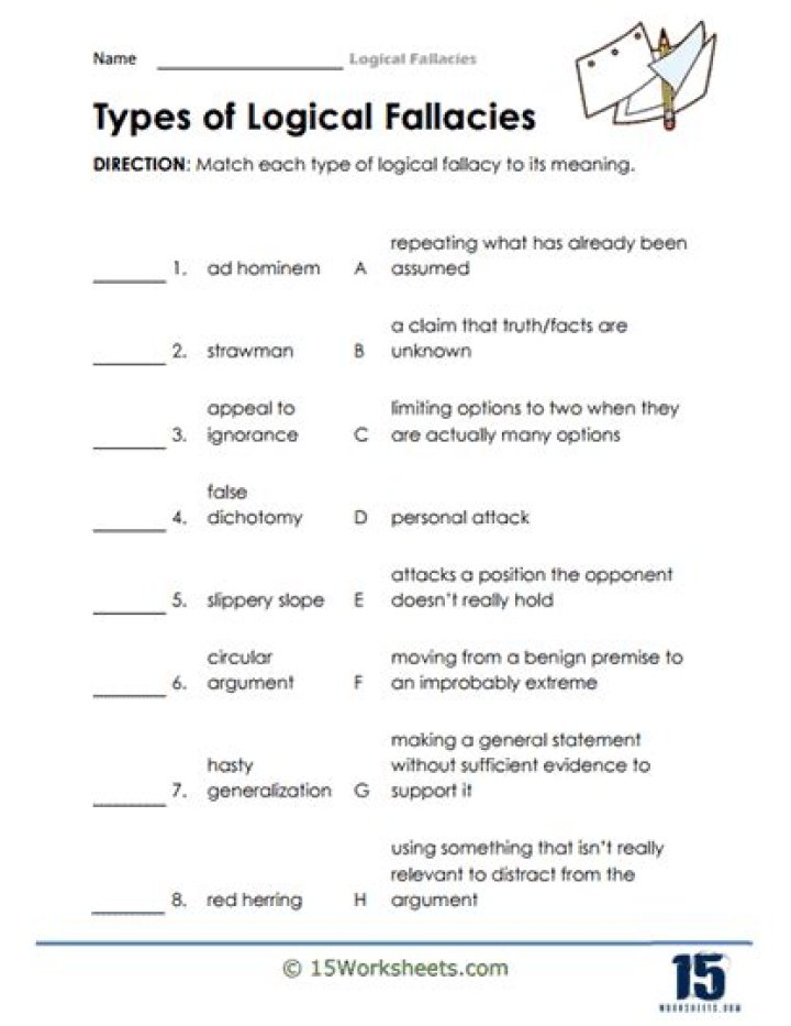 Logical Fallacies Test PDF: Master Critical Thinking