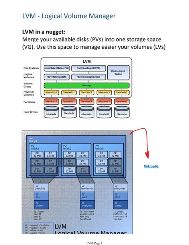 Mastering Logical Volume Manager in Linux: Step-by-Step PDF Guide