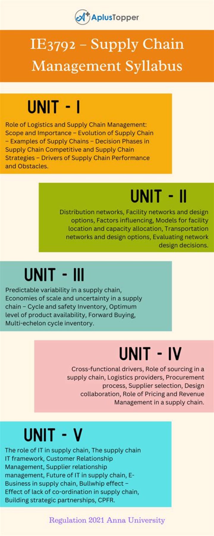 Comprehensive Logistics and Supply Chain Management Syllabus PDF