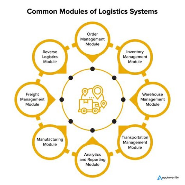 Optimize Your Logistics with Our PDF Logistics Management System