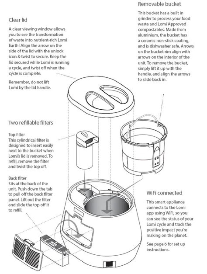 Lomi Parts List PDF – Complete Guide to Replacement Parts for Lomi Machines