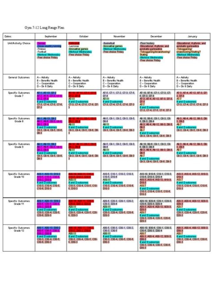 Master Long Range Planning: Essential PDF Guide