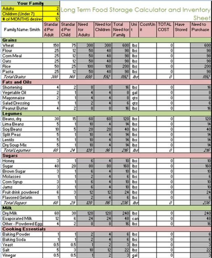 Essential Long-Term Food Storage List PDF for Emergency Preparedness