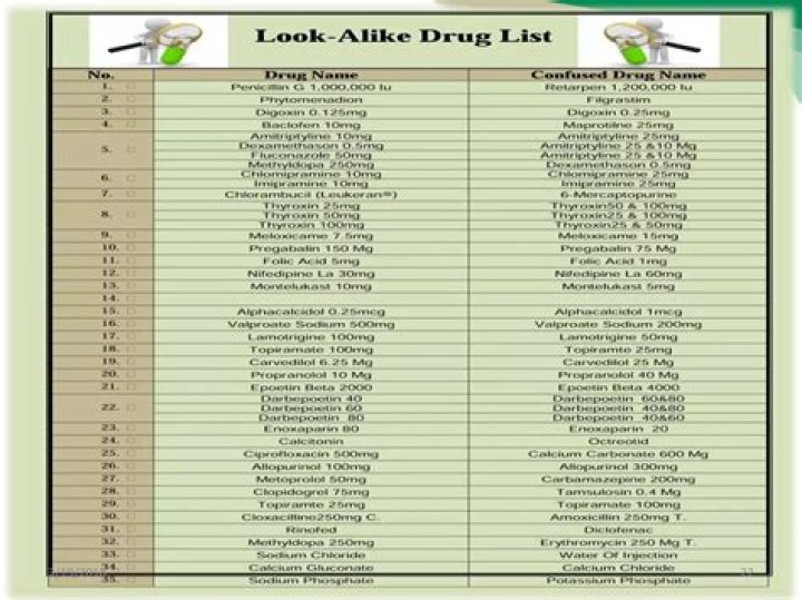 Look-Alike Drugs List PDF: Essential Safety Guide