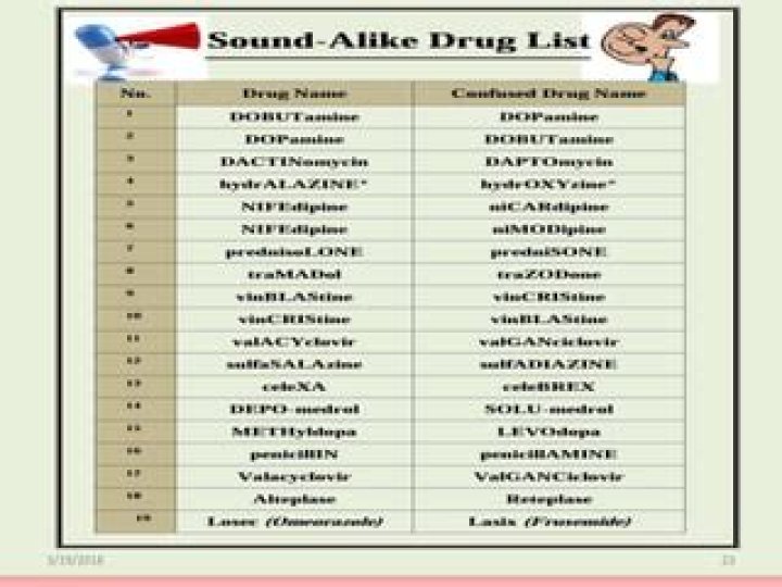 Look-Alike & Sound-Alike Drugs List 2022 PDF – Safe Medication Comparison