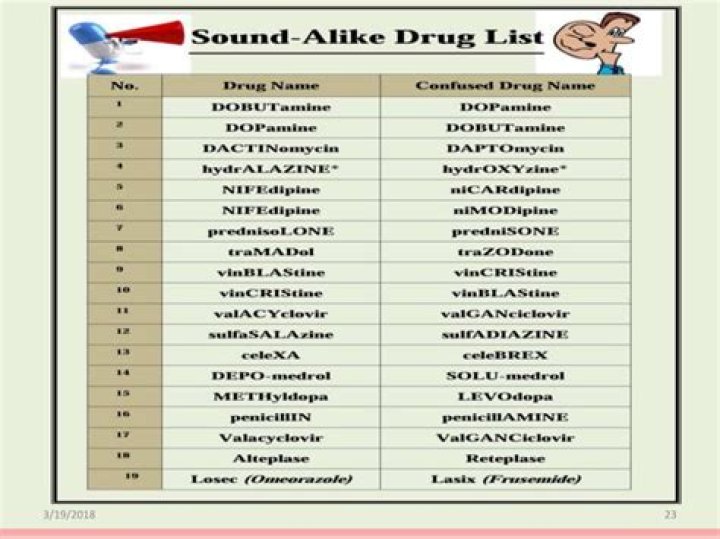Look-Alike Sound-Alike Drugs List 2023: Essential PDF Guide