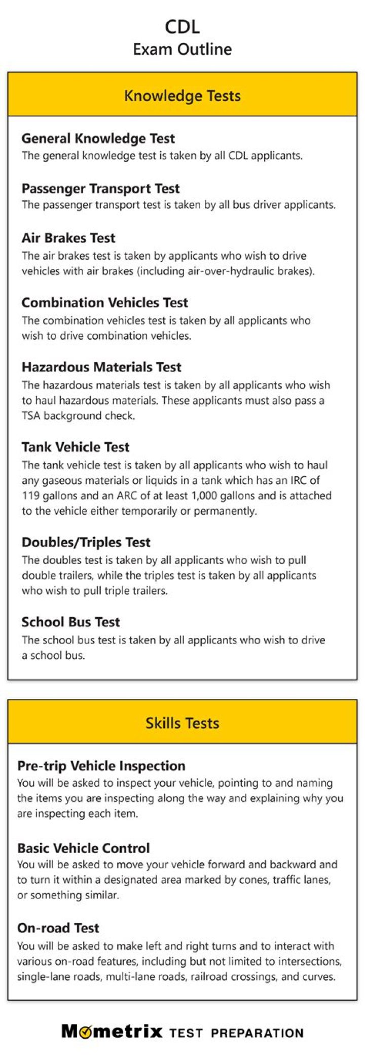 Louisiana CDL Practice Test PDF: Pass with Confidence