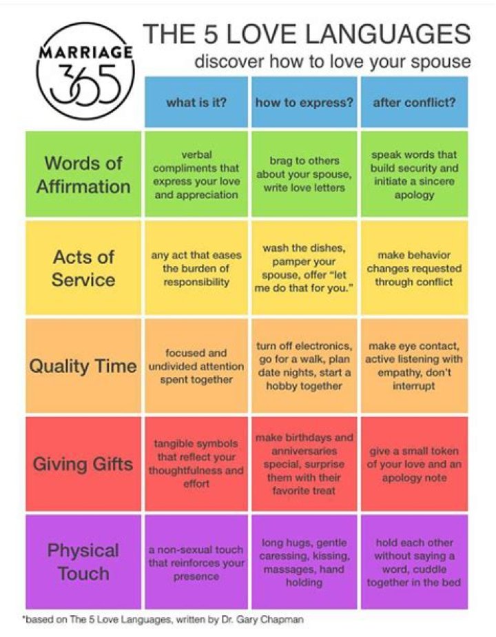 Love Language Game Questions PDF: Fun Quiz to Discover Your Love Style