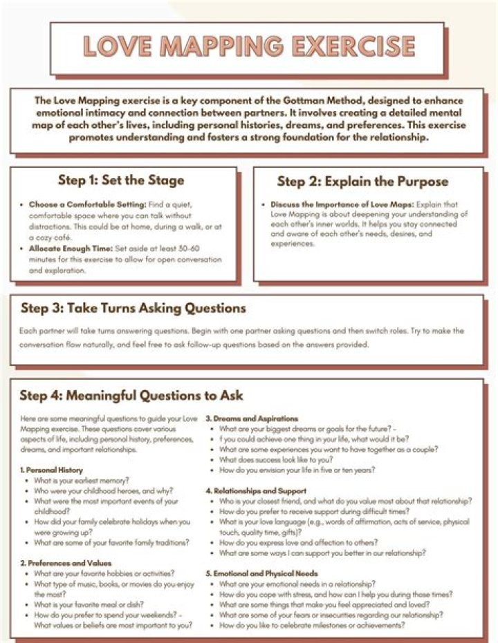 Love Map Questions from the Gottman Institute PDF – Essential Insights