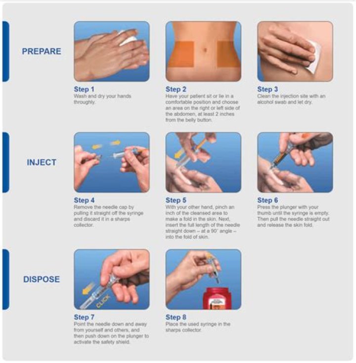 Lovenox What You Should Know After Surgery