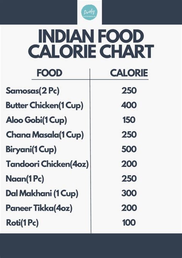 Low-Calorie Indian Food List PDF: Healthy Eats & Easy Recipes