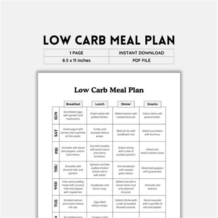 Low Carb Diabetic Meal Plan PDF for Effective Blood Sugar Control