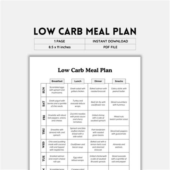 Low Carb Diet Plan for Bodybuilding: Master Your Muscle Gains with a PDF Guide