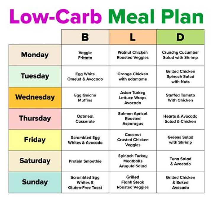 Low Carb Diet Plan Menu PDF: Easy Meal Plans & Recipes