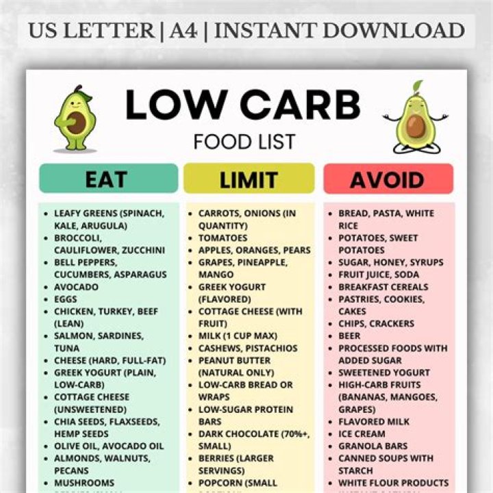 Low Carb Foods List PDF: Easy Guide to High-Fiber, Fat-Rich Meals