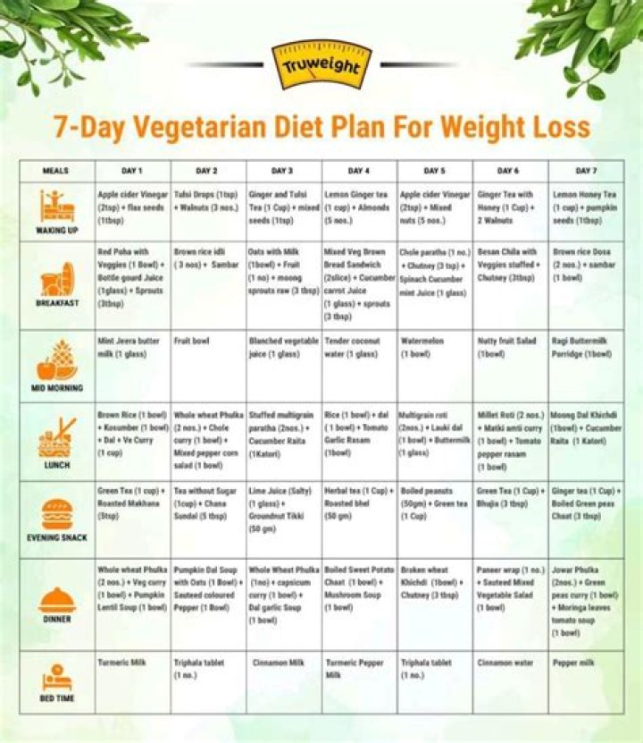 Low Carb Indian Vegetarian Diet Plan PDF – Easy & Healthy Meals