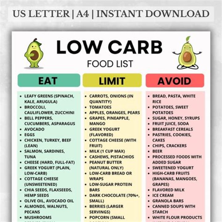 Low Carb List PDF: Easy Meal Plans & Foods
