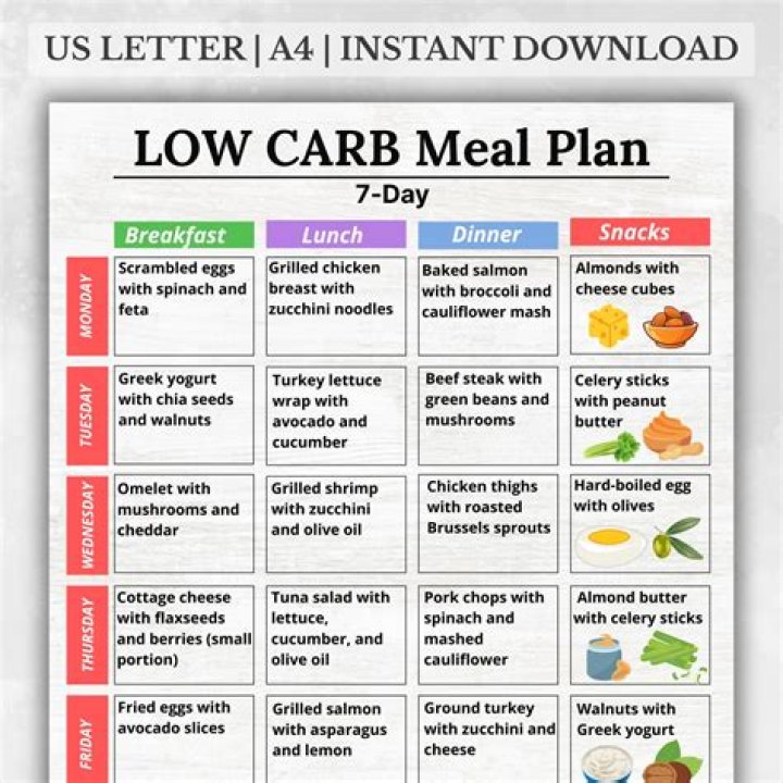 Free Low Carb Meal Plan PDF – Easy Low Carb Eating Guide