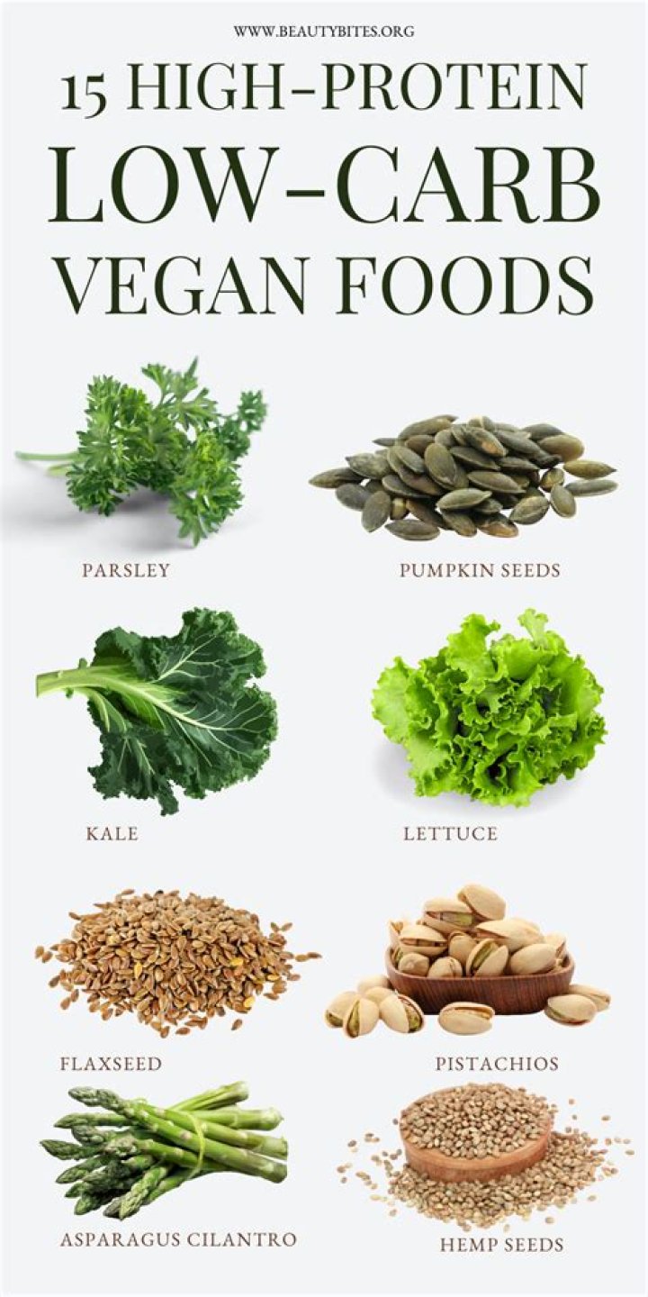 Low Carb Vegan Food List PDF: Easy Meal Ideas