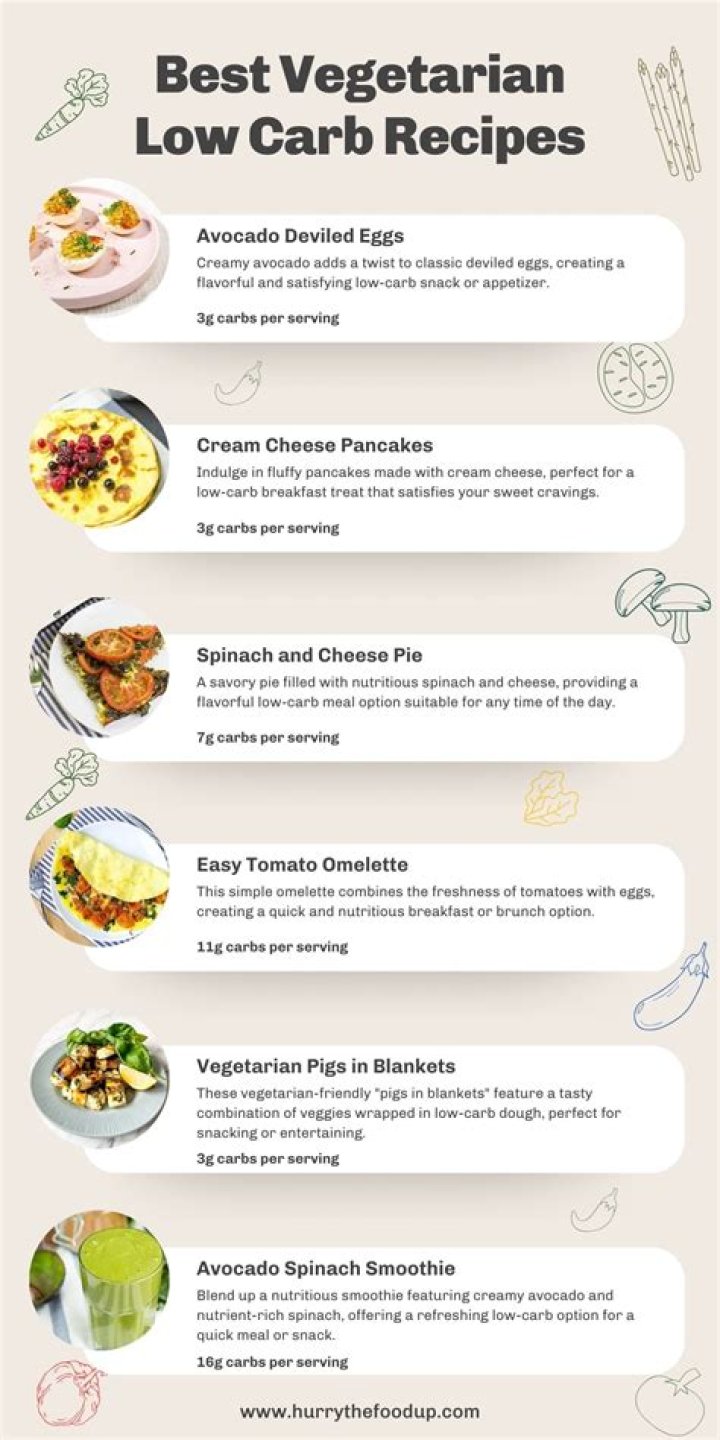 Low Carb Vegetarian Food List PDF – Easy Meal Plan