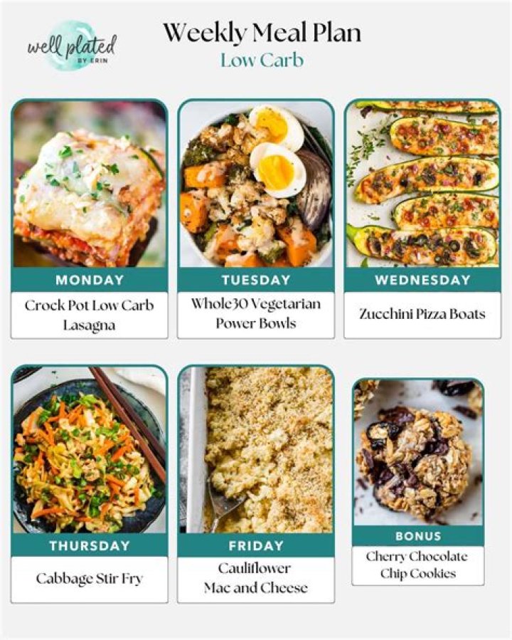 Low Carb Vegetarian Meal Plan PDF: Easy & Nutritious Meals
