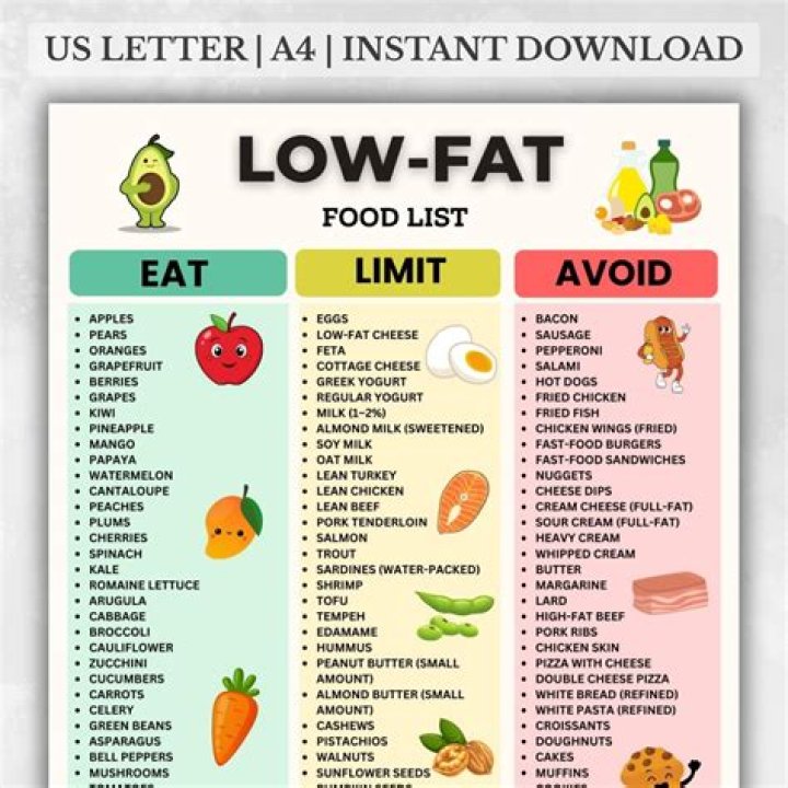 Low Fat Food List PDF: Healthy Eating Guide & Recipes