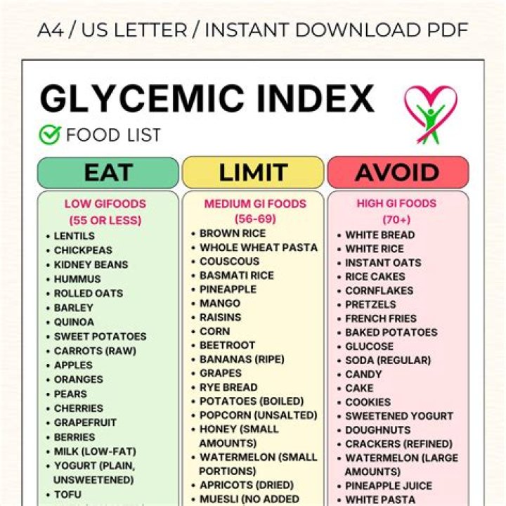 Low GI Food List for Diabetes: Free PDF Guide