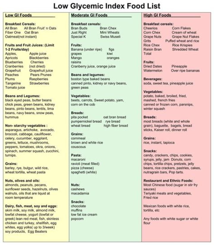 Low Glycemic Index Food List PDF for Healthy Blood Sugar