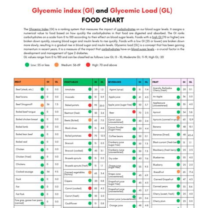 Low Glycemic Load Indian Foods List PDF for Healthy Eating