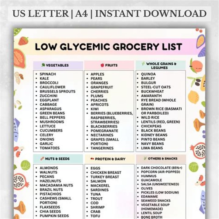 Low Glycemic Shopping List PDF for Blood Sugar Control