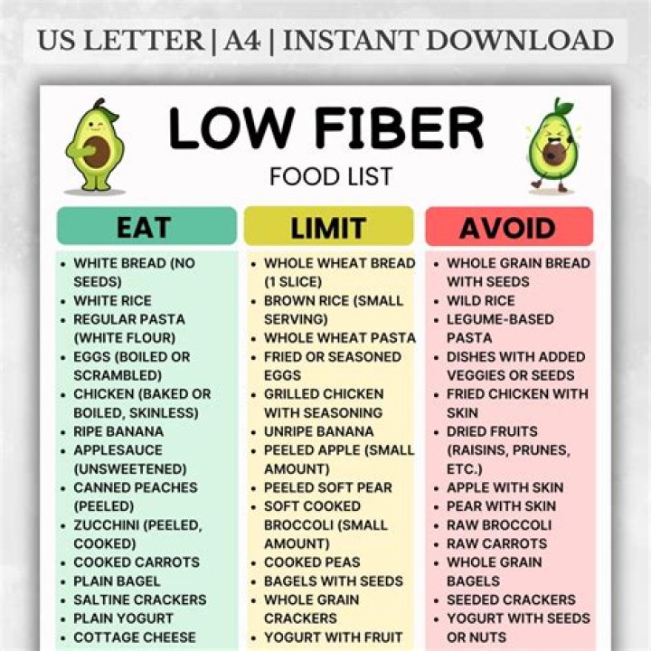 Low Residue Diet Food List PDF: Easy Guide to Gentle Eating