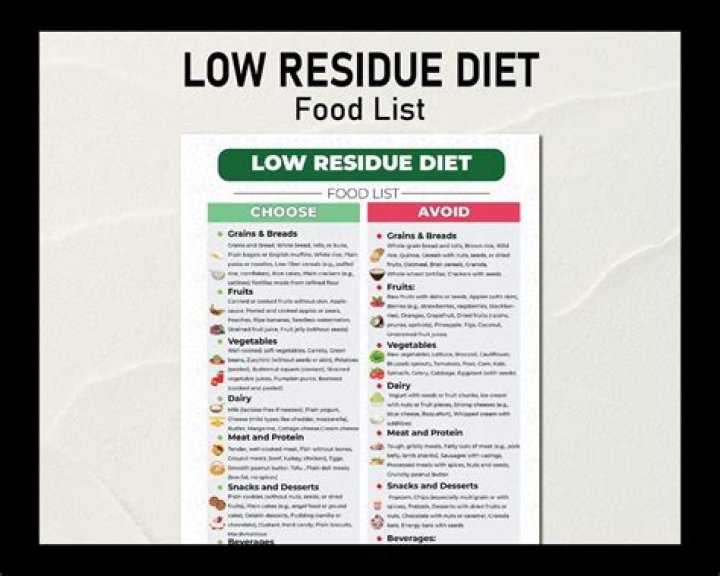 Low Residue Food List PDF: Easy Guide for Digestive Health