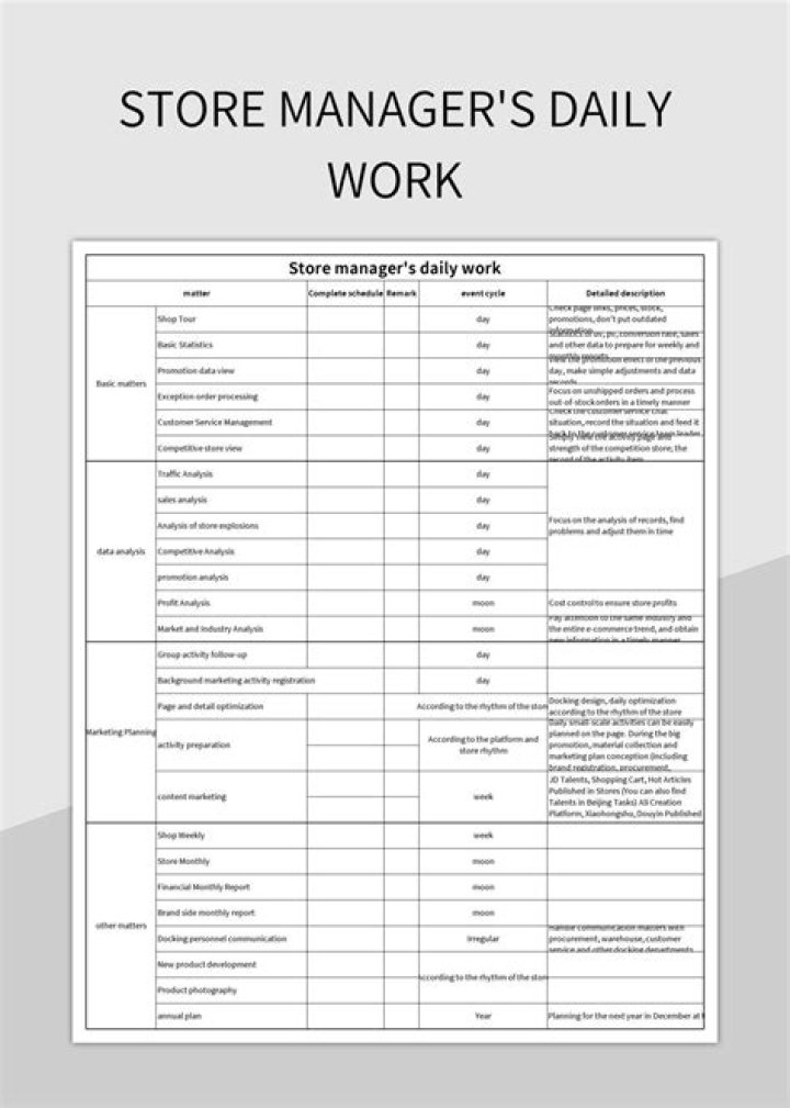 Lowe's Store Manager List PDF: Download Full Contact & Leadership Info