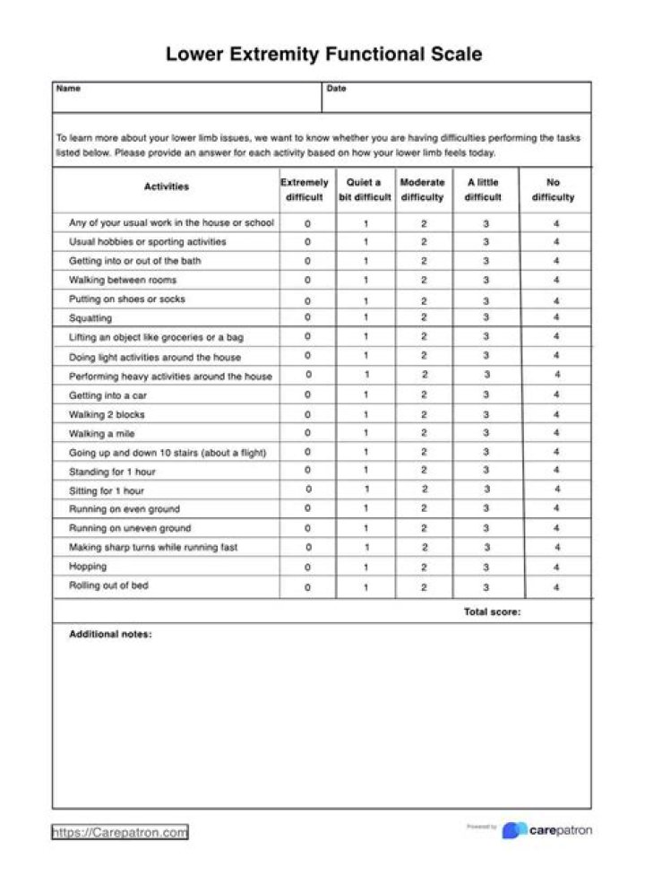 Lower Extremity Functional Test PDF: Essential Clinical Guide