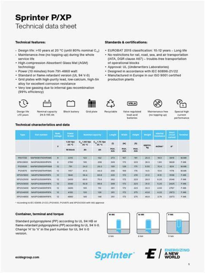 Loxon XP Data Sheet PDF: Complete Technical Specifications