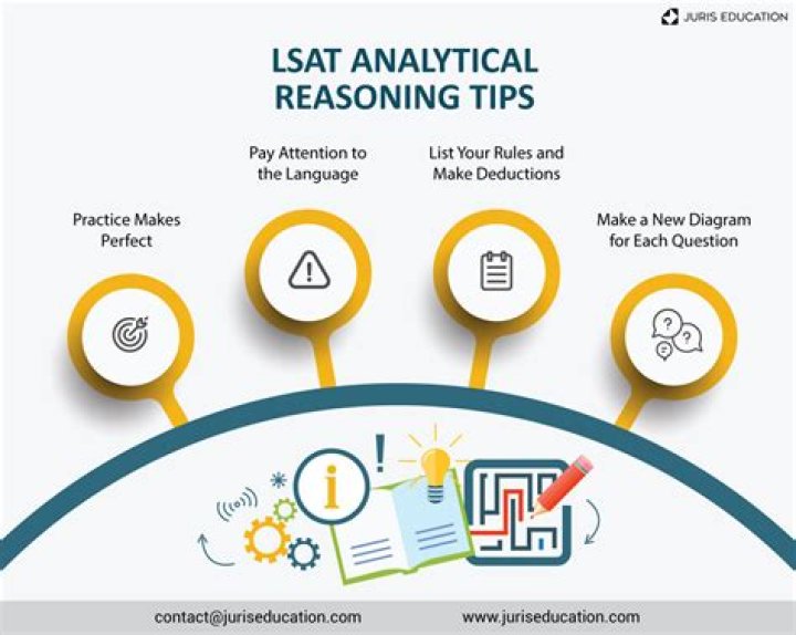 LSAT Analytical Reasoning Practice Questions PDF Download