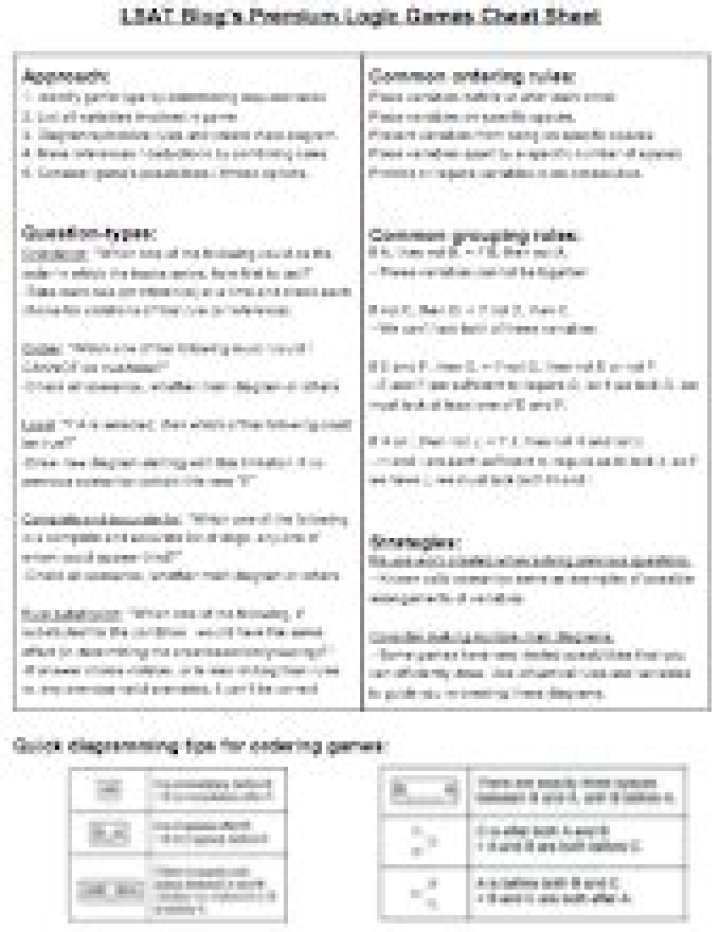 LSAT Logic Games Cheat Sheet PDF – Master Verbal Logic in Minutes